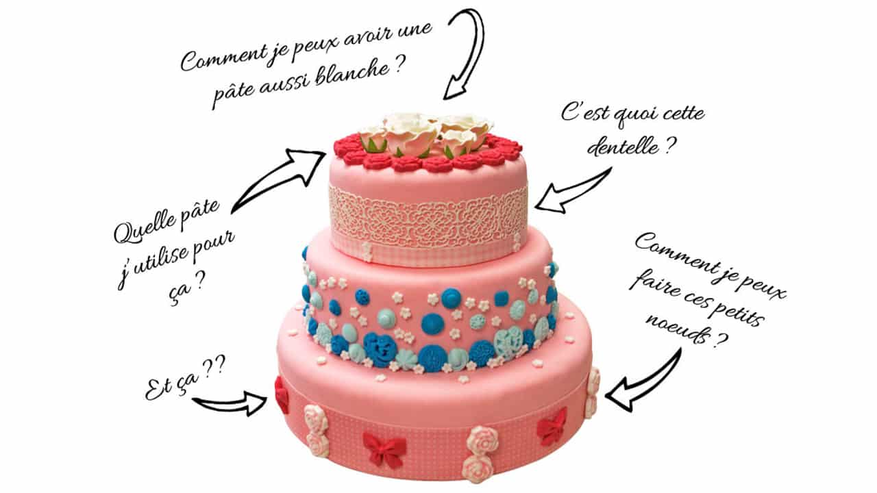 Colle alimentaire pour décoration de gâteau & cake design