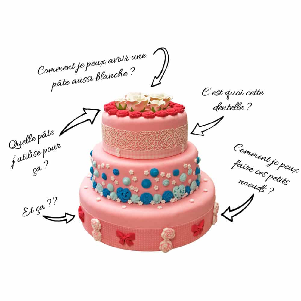 Cake Design, Gâteau d'anniversaire en pâte à sucre